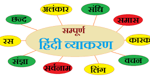 Hindi Grammer For BPSC Teacher Exam