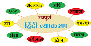 Hindi Grammer