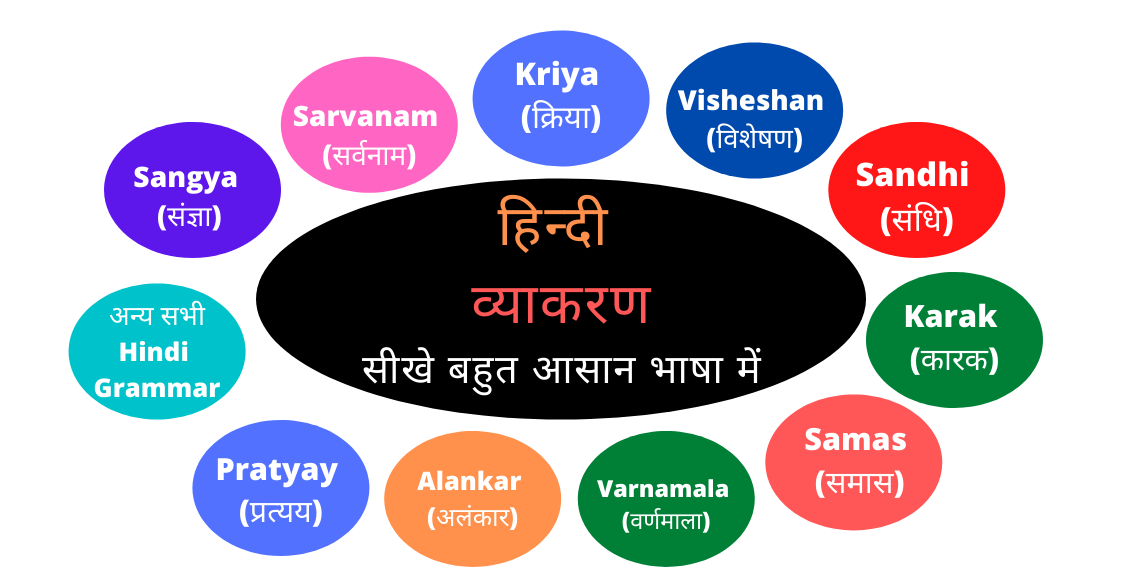 Hindi Grammar (सीखे बहुत आसान भाषा में)